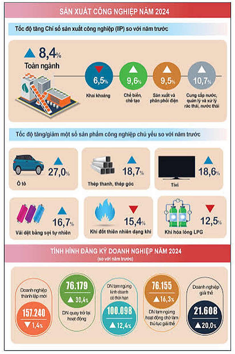 Trình bày số liệu thống kê bằng infographic